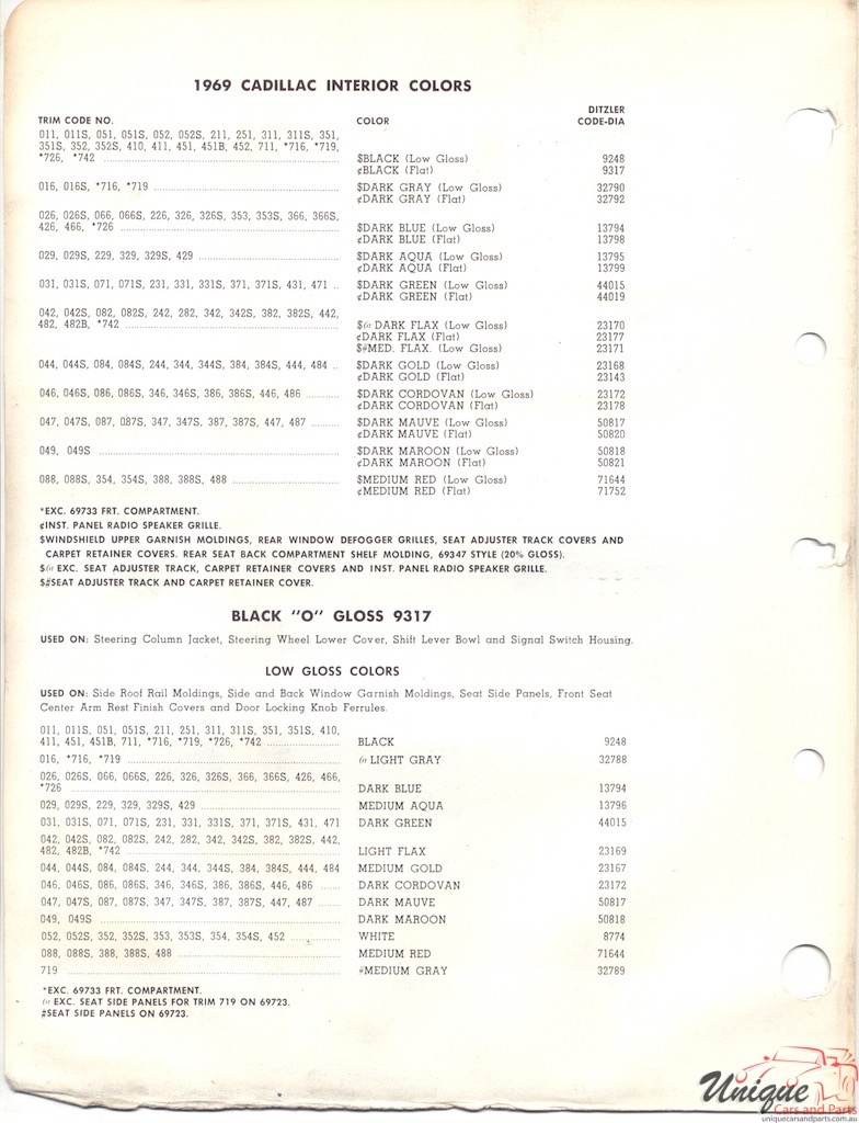 1969 Cadillac Paint Charts PPG 2